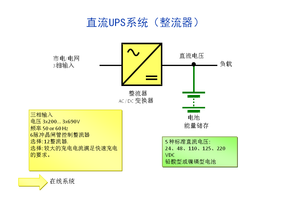 直流UPS系统（整流器）-UPS 配置方案